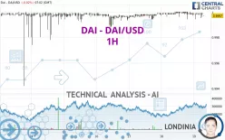 DAI - DAI/USD - 1H