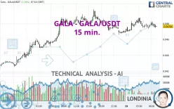 GALA - GALA/USDT - 15 min.