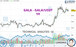 GALA - GALA/USDT - 1H