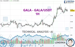 GALA - GALA/USDT - 1H