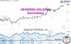 HEINEKEN HOLDING - Giornaliero