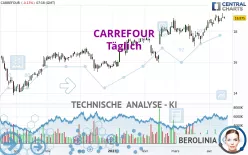 CARREFOUR - Täglich