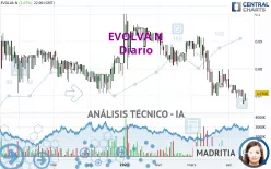 EVOLVA N - Diario