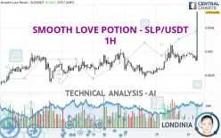 SMOOTH LOVE POTION - SLP/USDT - 1H