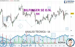 BILFINGER SE O.N. - 1H