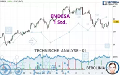 ENDESA - 1 Std.