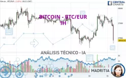 BITCOIN - BTC/EUR - 1H