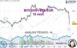 BITCOIN - BTC/EUR - 15 min.