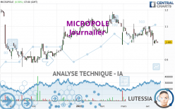 MICROPOLE - Täglich