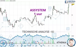 ASSYSTEM - 1 uur