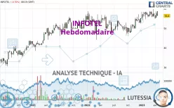 INFOTEL - Hebdomadaire