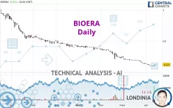 BIOERA - Daily