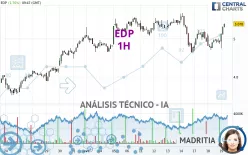 EDP - 1H