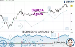 ENDESA - Täglich