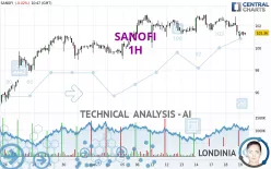 SANOFI - 1H