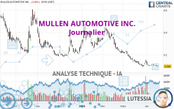 MULLEN AUTOMOTIVE INC. - Journalier