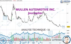 MULLEN AUTOMOTIVE INC. - Journalier