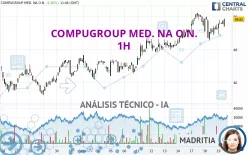 COMPUGROUP MED. NA O.N. - 1H