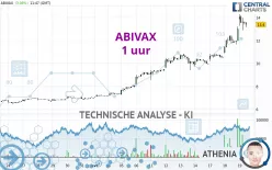 ABIVAX - 1 uur