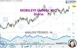 MOBILEYE GLOBAL INC. - Diario