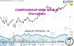 COMPUGROUP MED. NA O.N. - Giornaliero