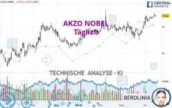 AKZO NOBEL - Täglich