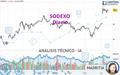 SODEXO - Diario