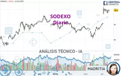 SODEXO - Diario