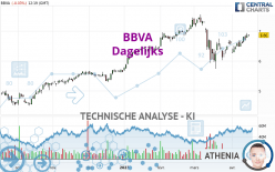 BBVA - Dagelijks