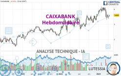 CAIXABANK - Wekelijks