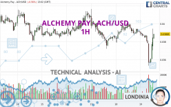 ALCHEMY PAY - ACH/USD - 1H