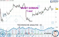 SAINT GOBAIN - 1 uur