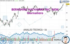 BERKSHIRE HATHAWAY INC. NEW - Giornaliero