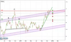 PROSEGUR - Diario