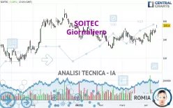 SOITEC - Giornaliero