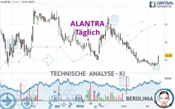 ALANTRA - Täglich