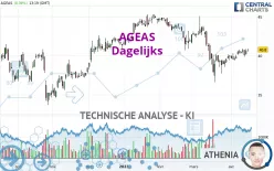 AGEAS - Dagelijks