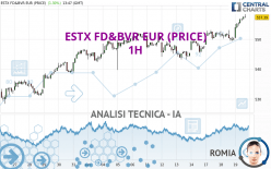 ESTX FD&BVR EUR (PRICE) - 1H