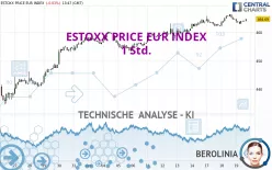 ESTOXX PRICE EUR INDEX - 1 Std.