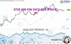 STXE 600 FIN SVCS EUR (PRICE) - 1H