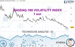 NASDAQ-100 VOLATILITY INDEX - 1 uur