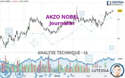 AKZO NOBEL - Daily