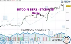 BITCOIN BEP2 - BTCB/USD - Daily