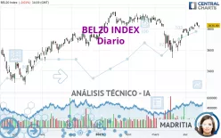 BEL20 INDEX - Diario