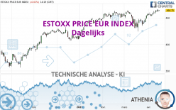 ESTOXX PRICE EUR INDEX - Dagelijks