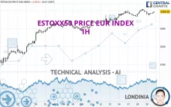 ESTOXX50 PRICE EUR INDEX - 1H