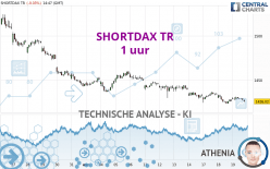 SHORTDAX TR - 1 uur