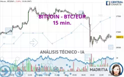 BITCOIN - BTC/EUR - 15 min.