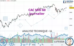 CAC MID 60 - Journalier