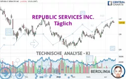 REPUBLIC SERVICES INC. - Täglich